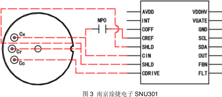 描述