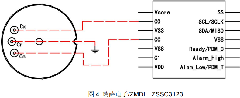 描述