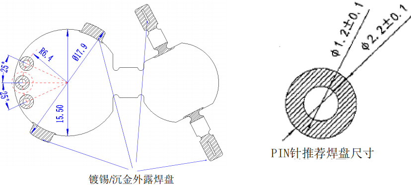 描述