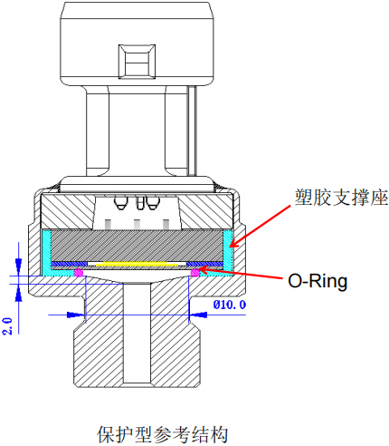 描述