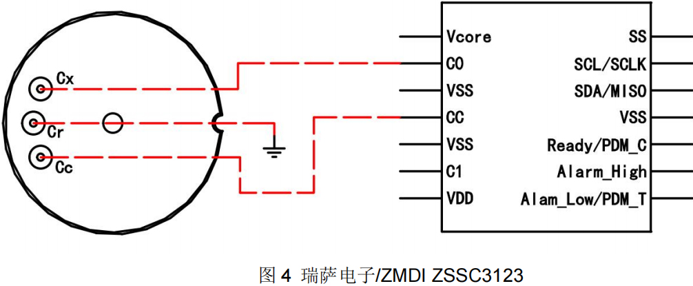 描述