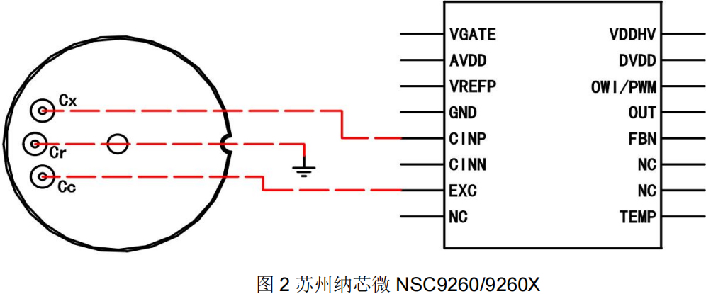 描述