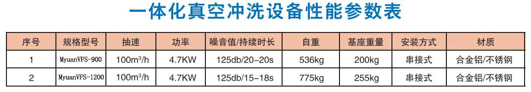 参数表