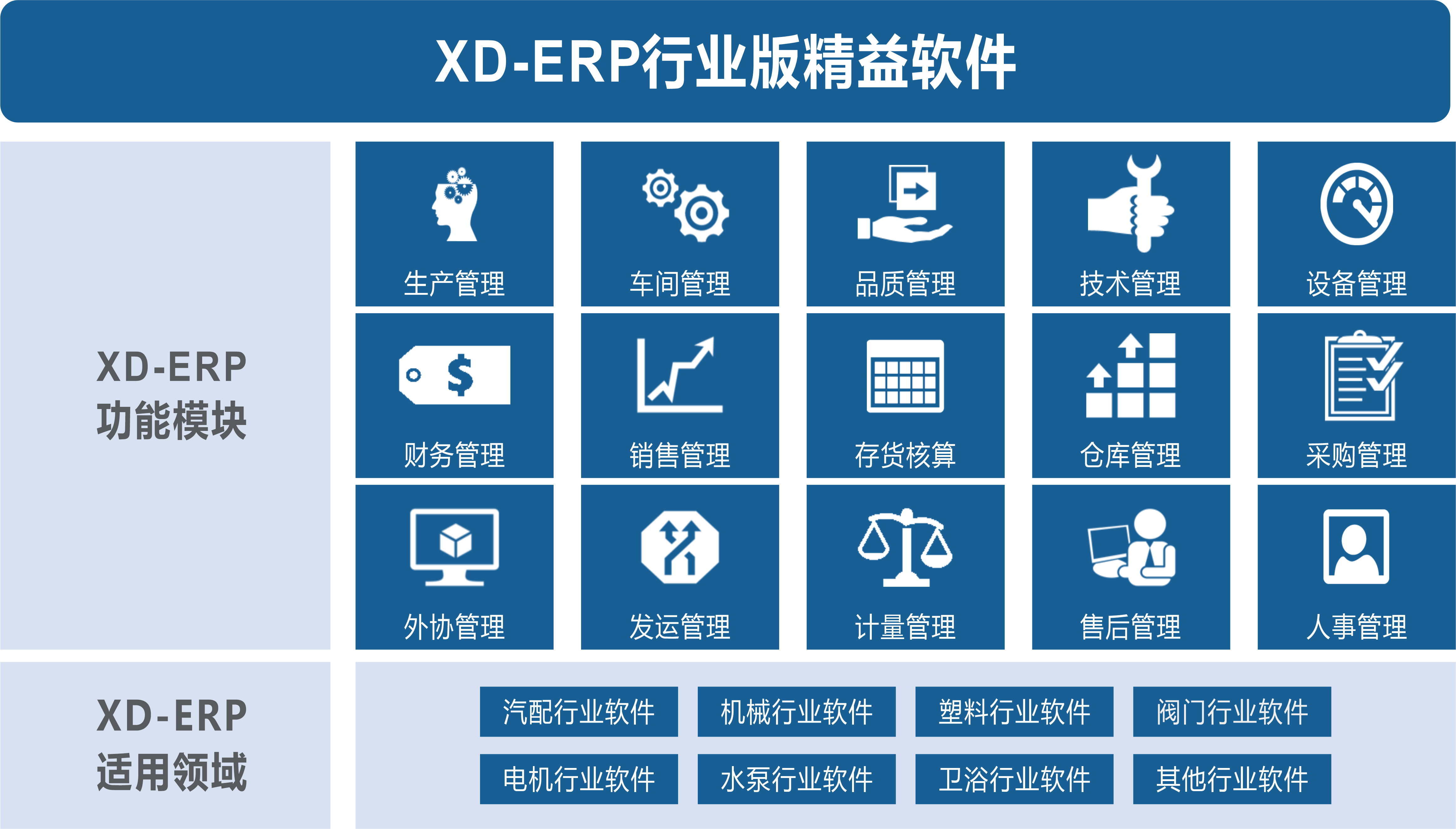 ERP功能模块背景透明