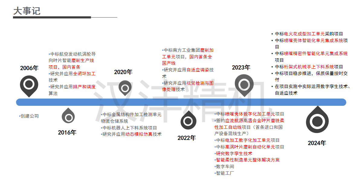 西安汉沣精密机械有限公司大事记