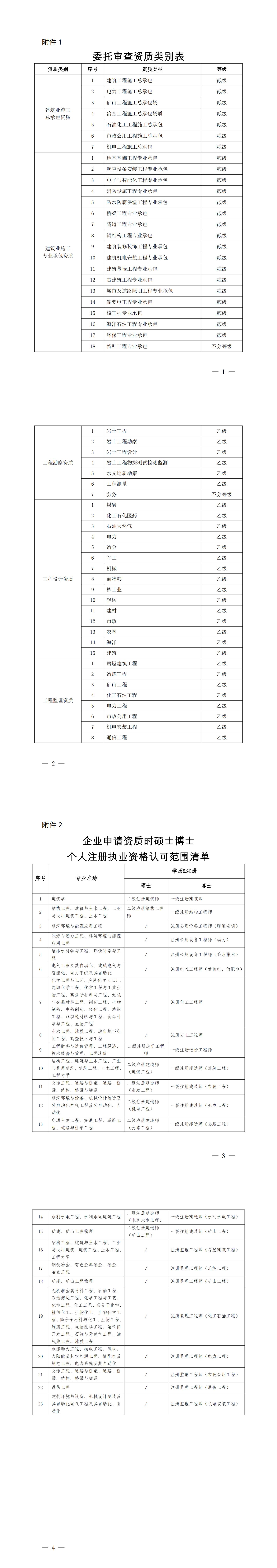 关于优化建设工程企业资质审批工作的通知_00