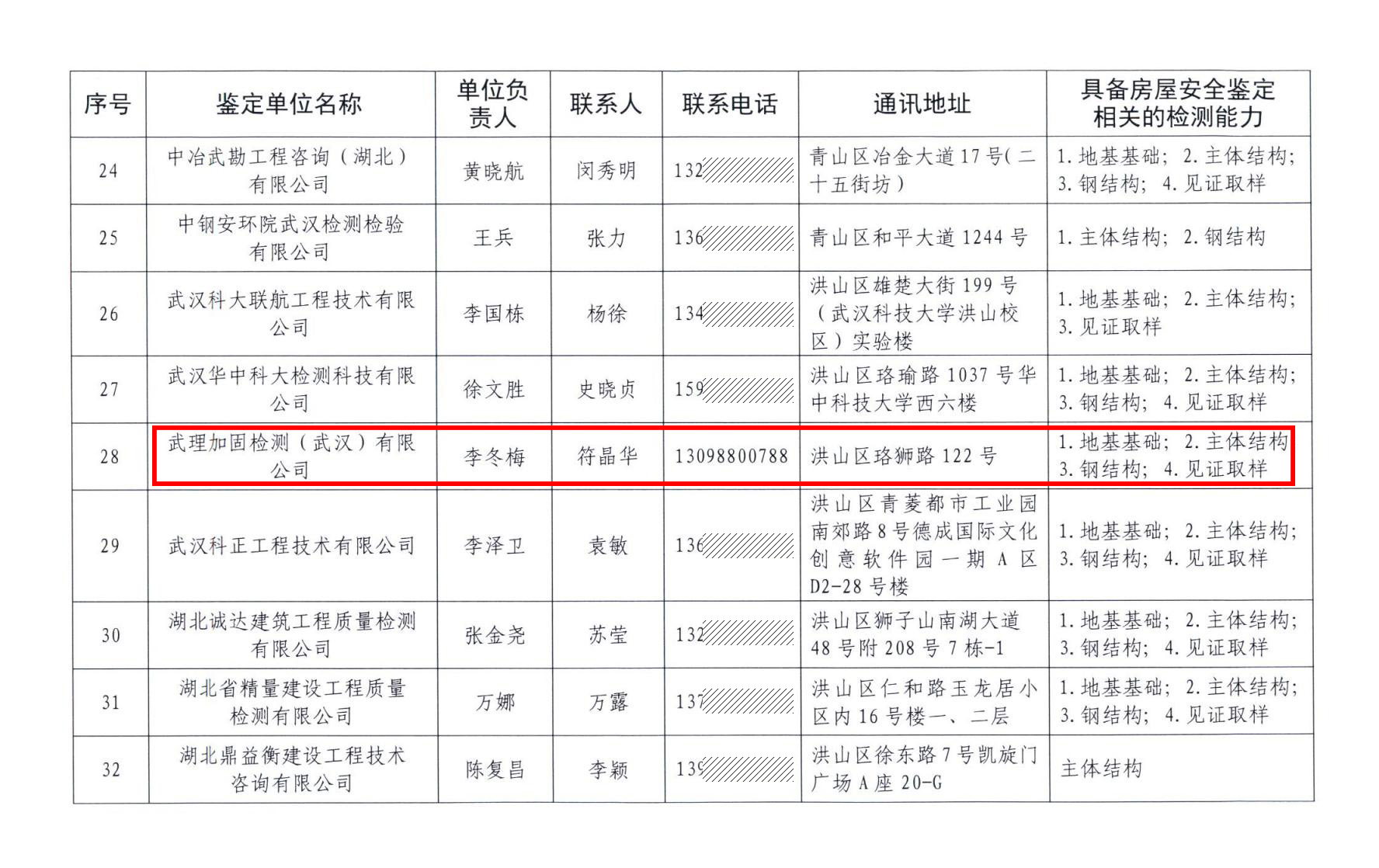 2023年武汉市房屋安全鉴定单位名录