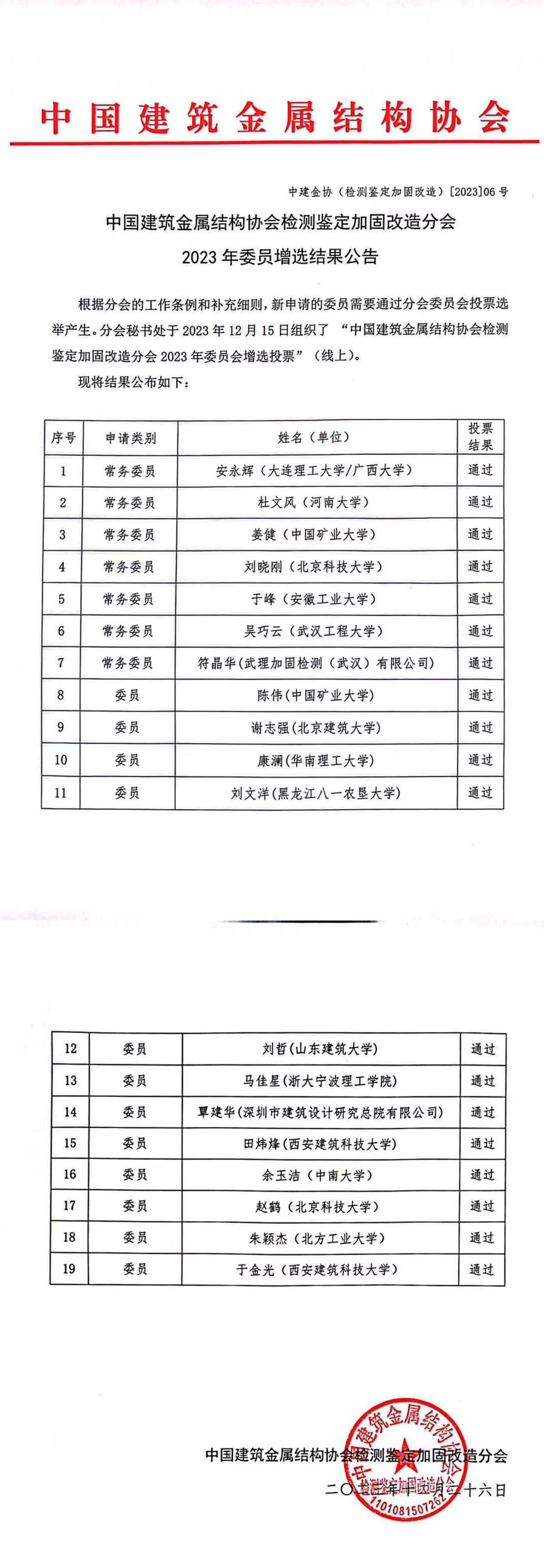 符晶华博士当选为中国建筑金属结构协会检测鉴定加固改造分会常务委员