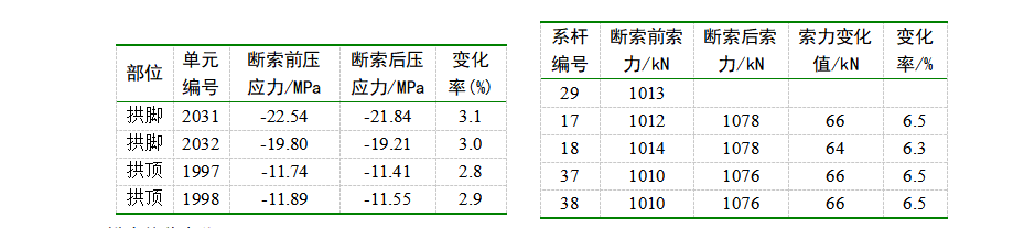 表3_20230309_151222205