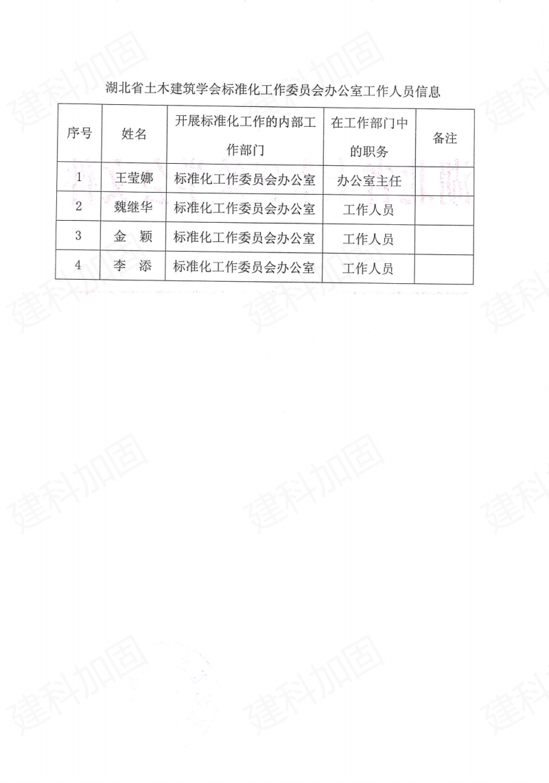 热烈祝贺湖北省土木建筑学会标准化委员会成立!428