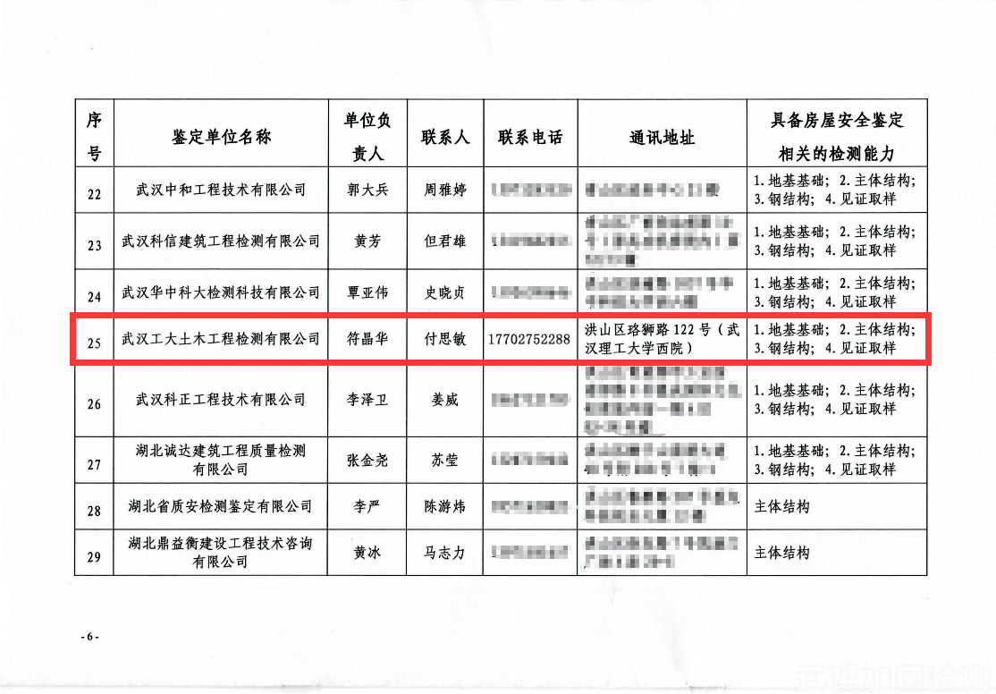 武汉市住房保障房管局发布关于公布2021年武汉市房屋安全鉴定单位名录的通告-2