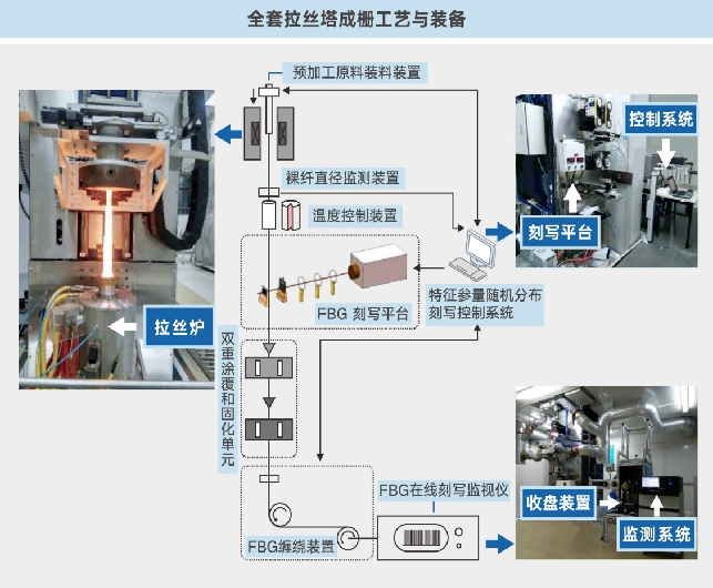 光纤传感技术与应用