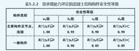 建筑设计单位能从事房屋安全鉴定吗？