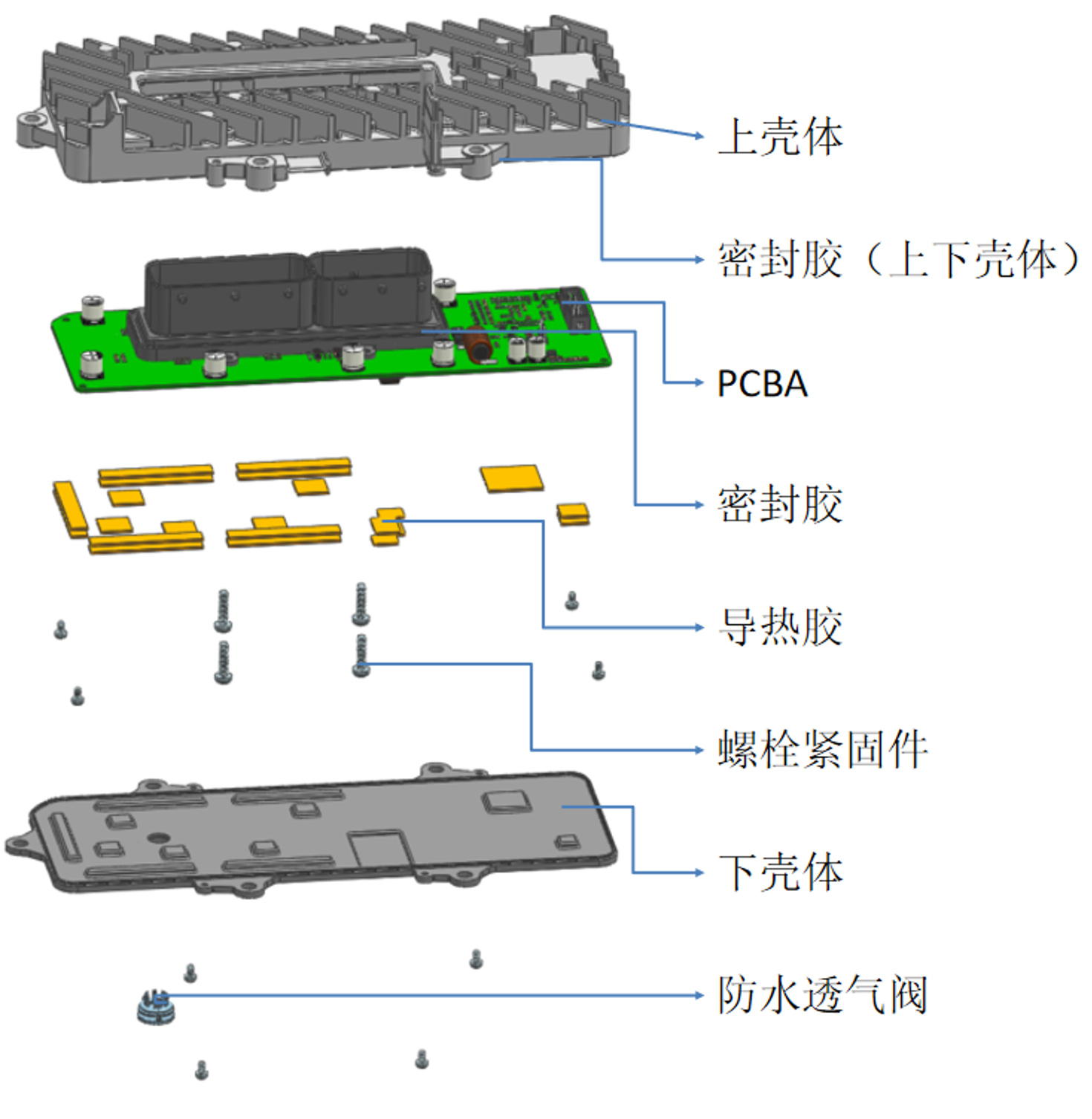 变速箱控制器TCU