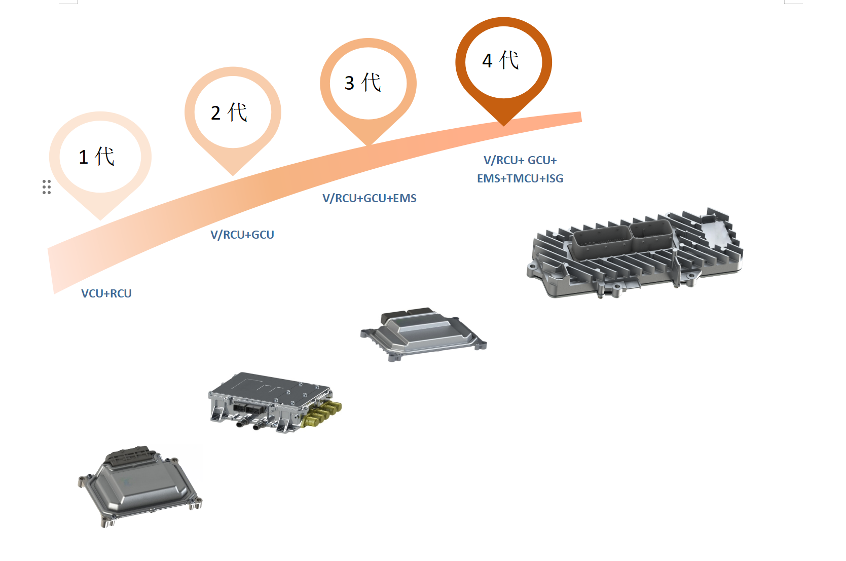 控制器系统产品设计开发及配套