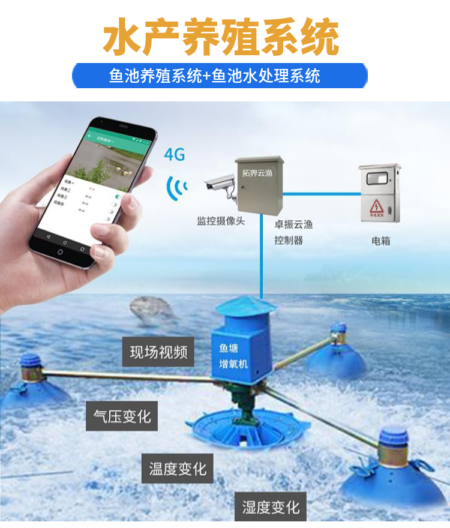 水产养殖plc控制柜