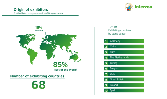 2026德国纽伦堡国际宠物用品贸易展览会 INTERZOO INTERNATIONAL TRADE FAIR FOR PET SUPPLIES