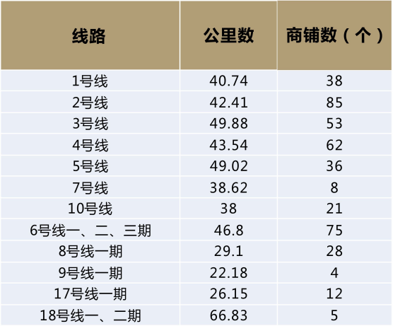 成都轨道资源集团·全线网商业独家招商服务