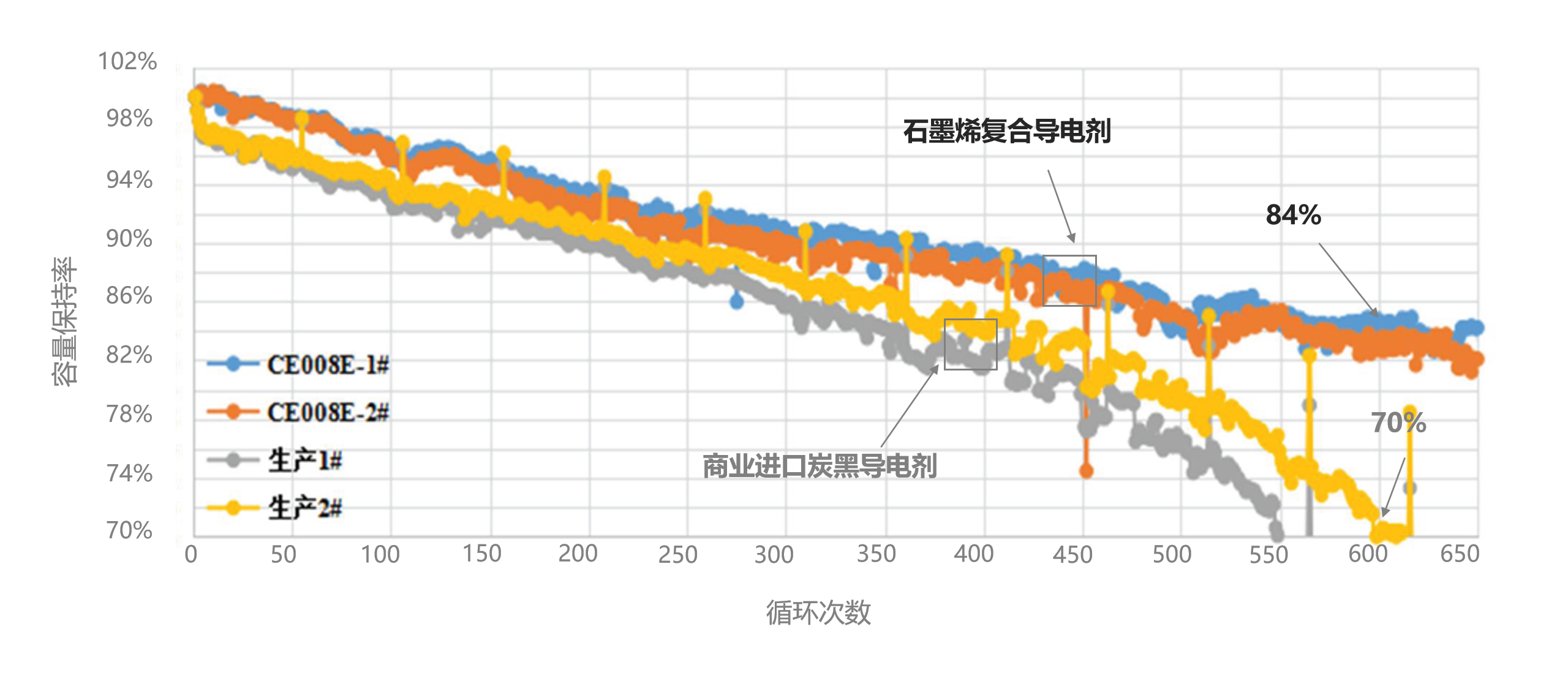 国昂高科石墨烯