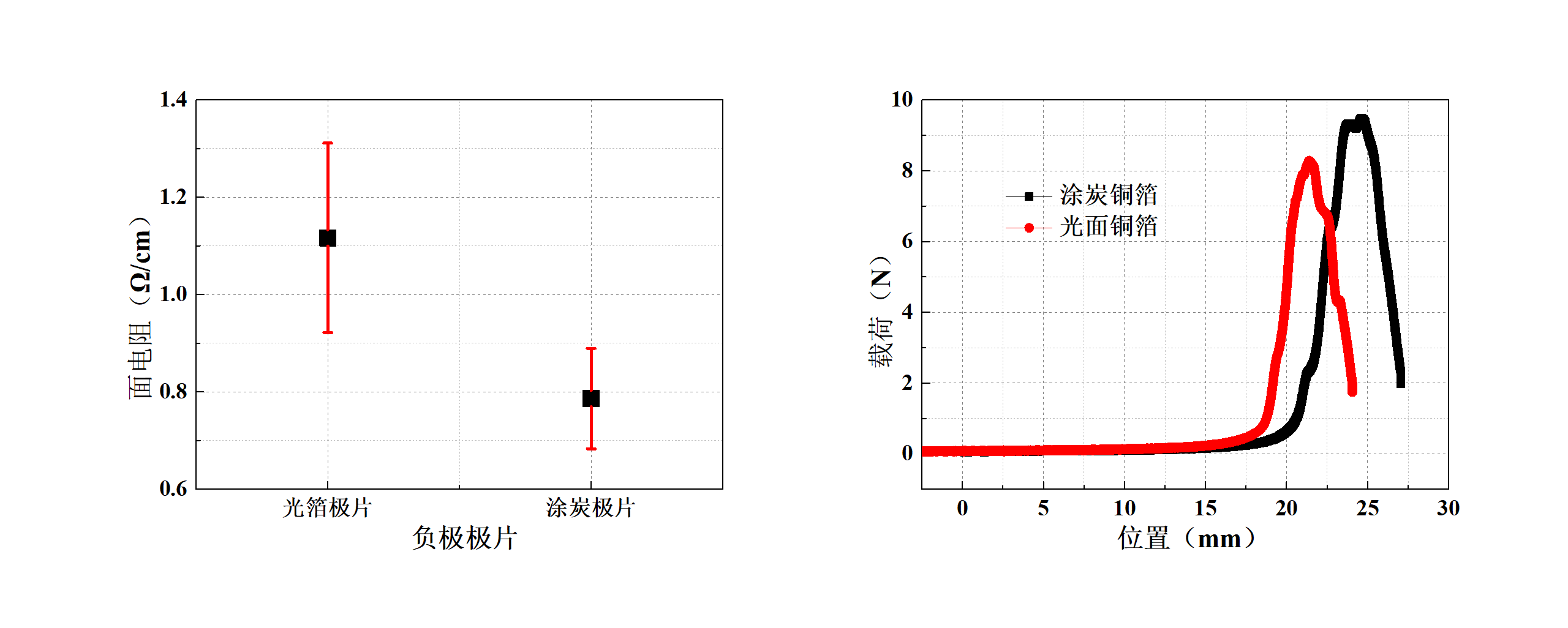 国昂高科石墨烯