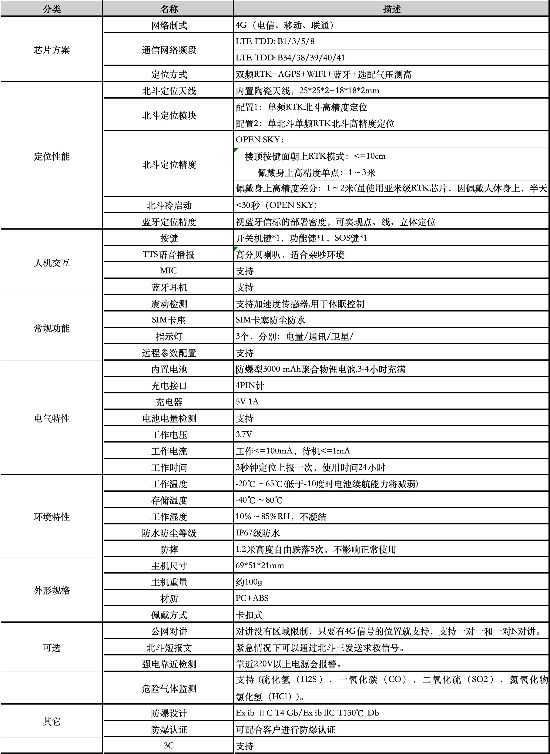 产品参数