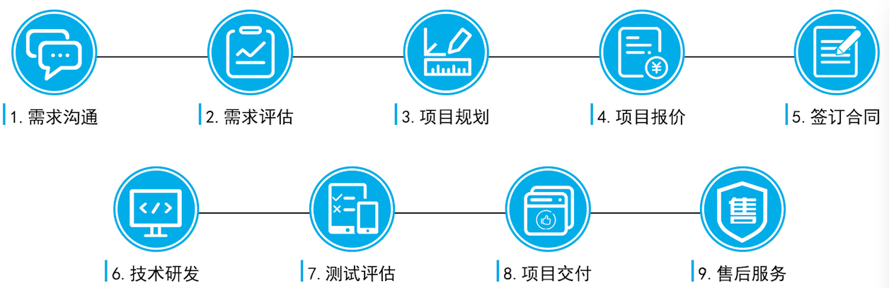 描述