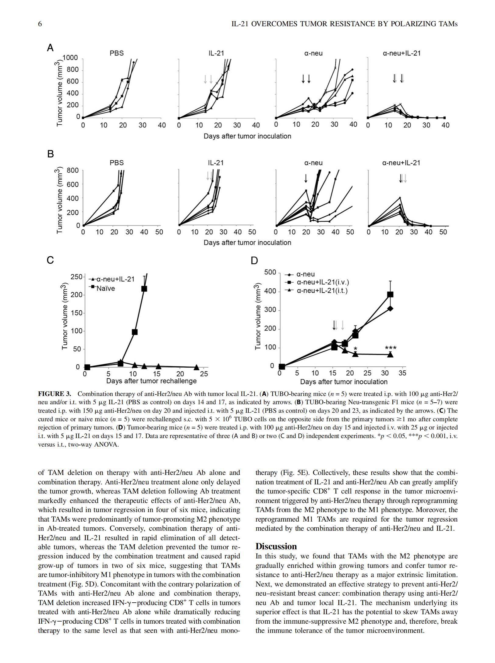 2015-J  Immunol-Her2+IL-21_05