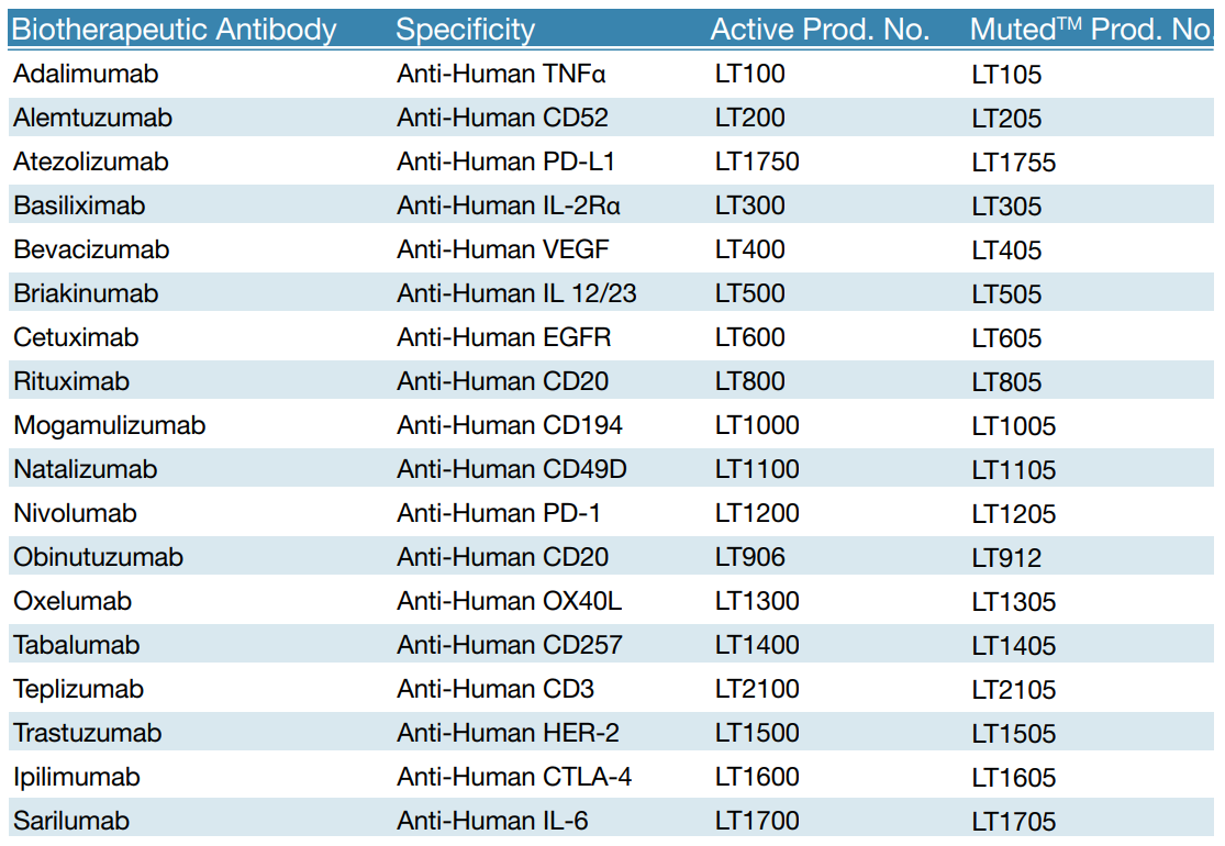 Human Biosimilar Antibodies For Research Use Only