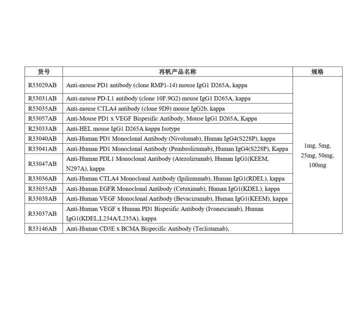 自免/代谢/肿瘤/ADC——体内中和、阻断抗体