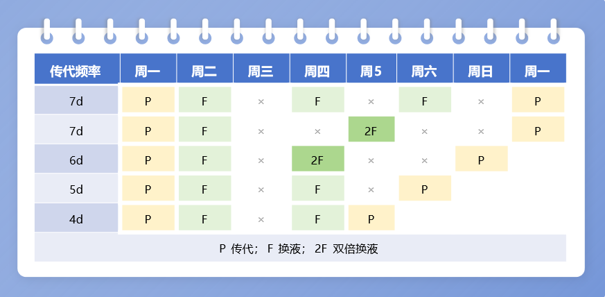 YuanStem 8多能干细胞培养基使用说明 | 细节满满版——适合将对iPSC培养熟悉的朋友