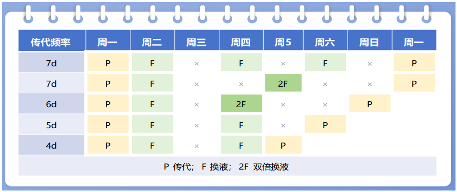 YuanStem 20多能干细胞培养基使用手册 | 进阶简化版