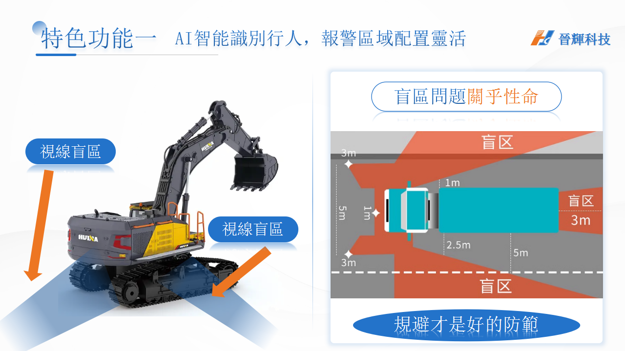 晉輝科技——AI智能360安全監測系統（2024版）_13