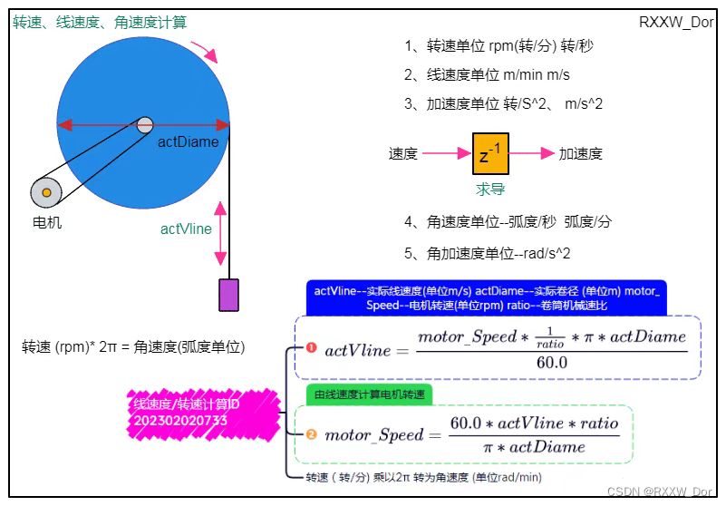 转速/线速度/角速度计算FC