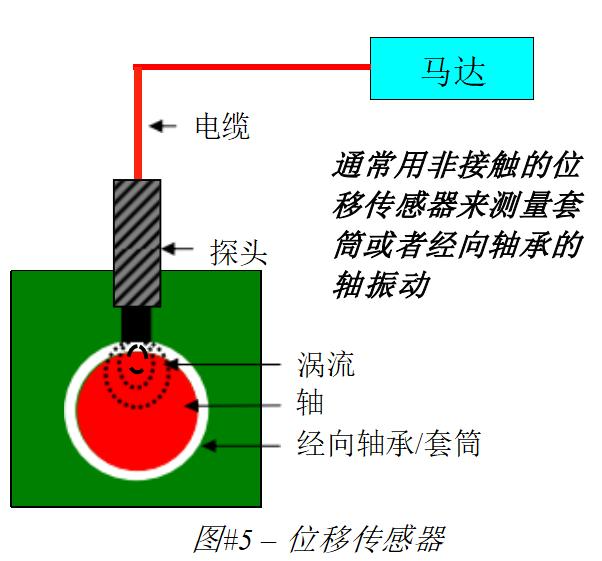yy1.3