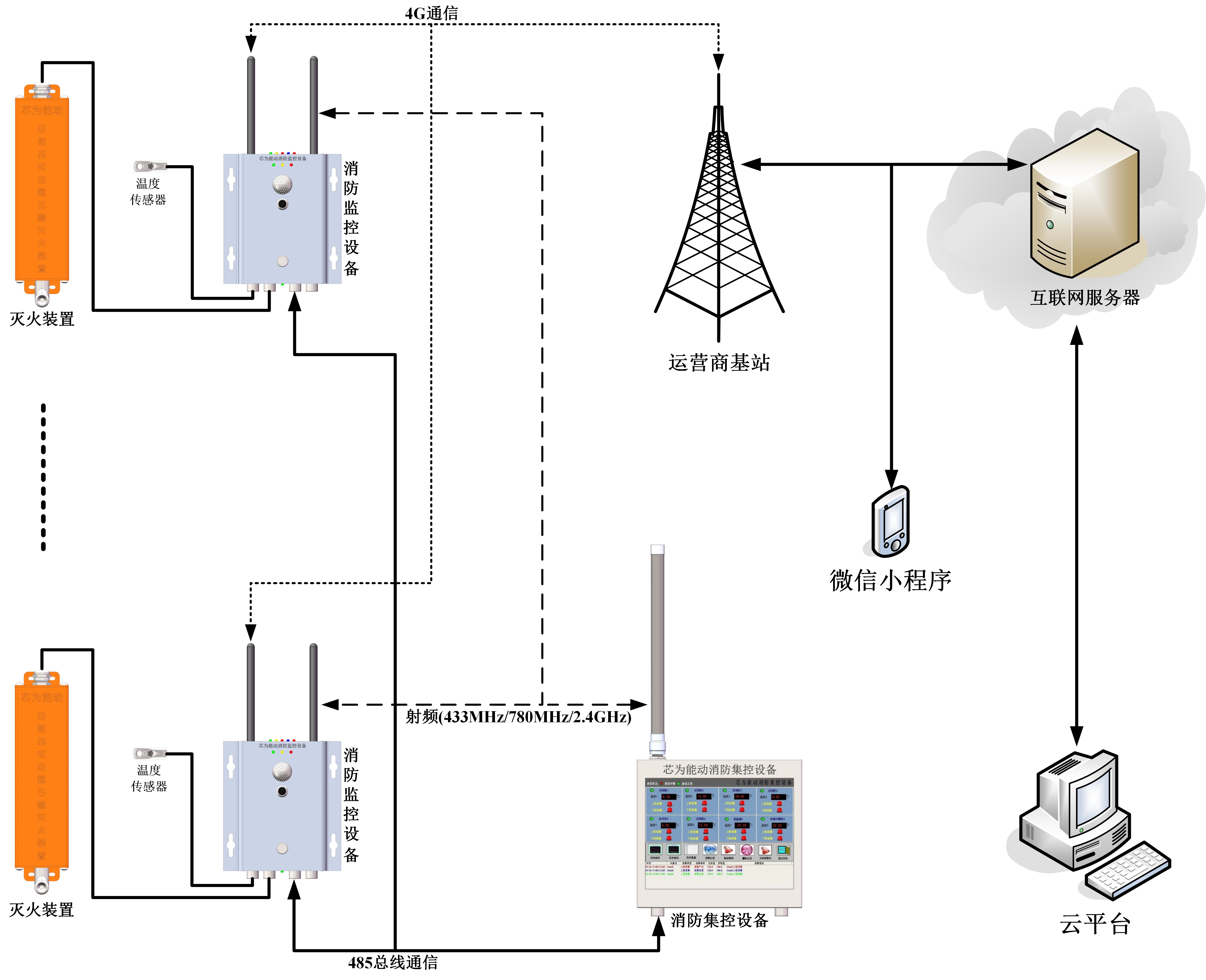 非储压式全氟己酮消防系统 - 芯为能动