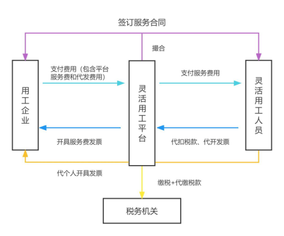 平台经济视角下新物流新业态运营模式研究