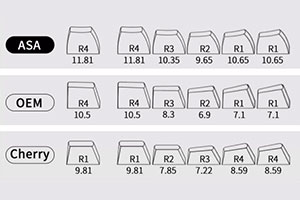 A Guide to Keycap Profile and Materials