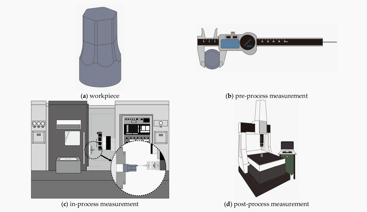measuring tooling