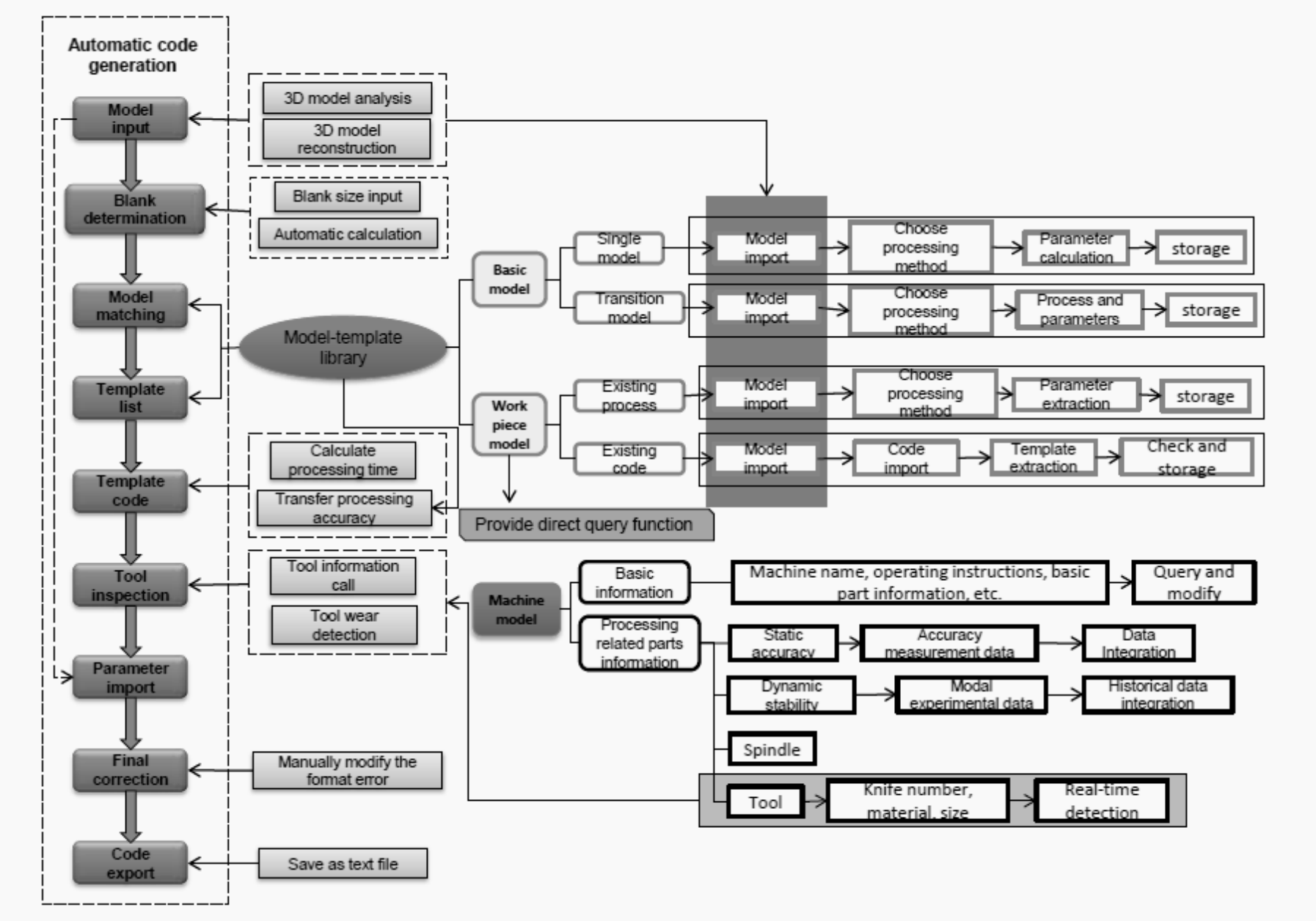 Figure 1. Functional overall framework