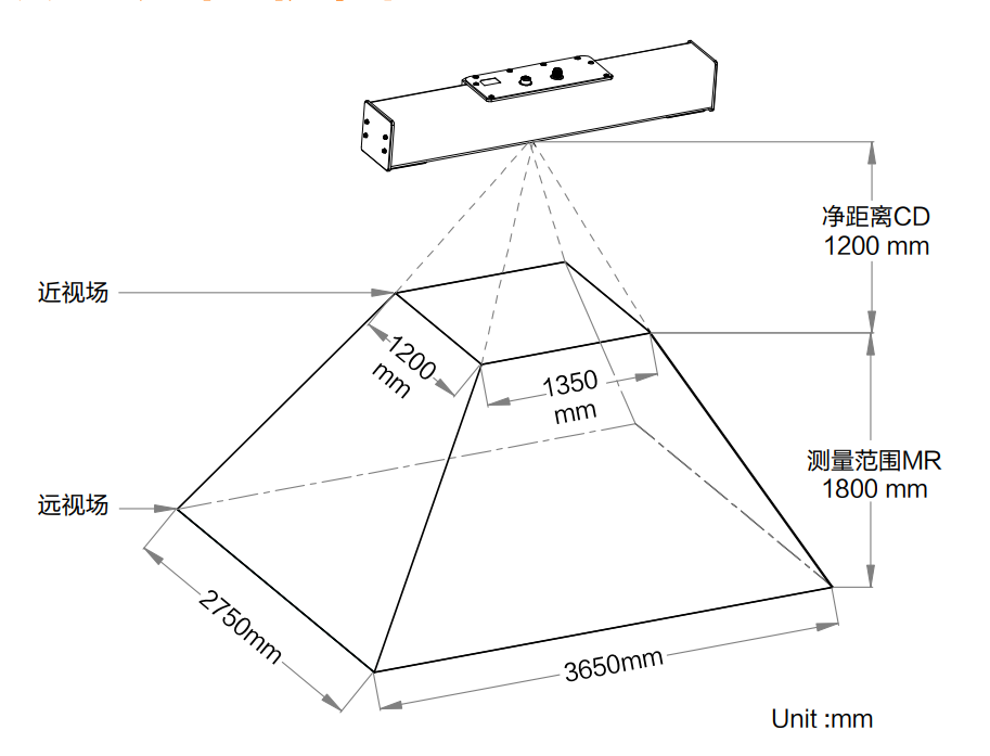 描述