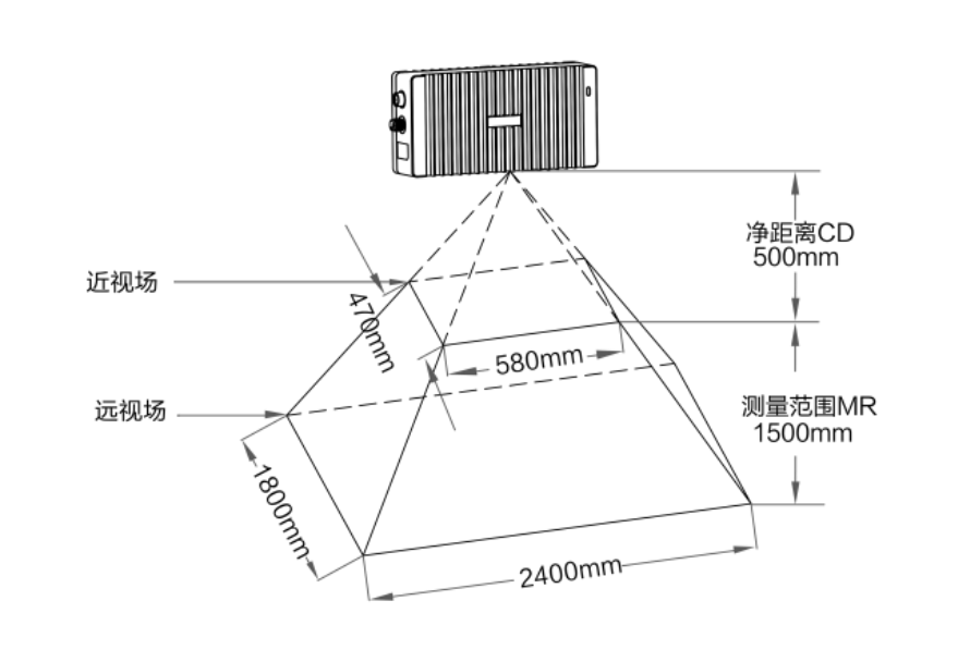 描述