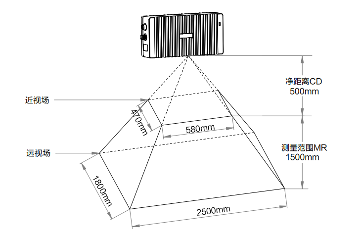 描述