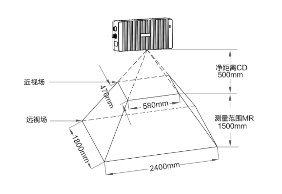 描述