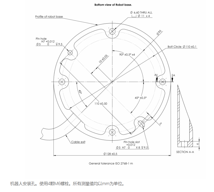 描述