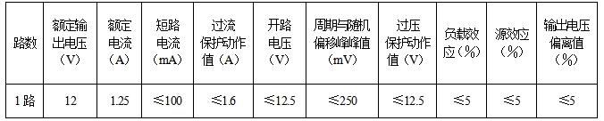 描述