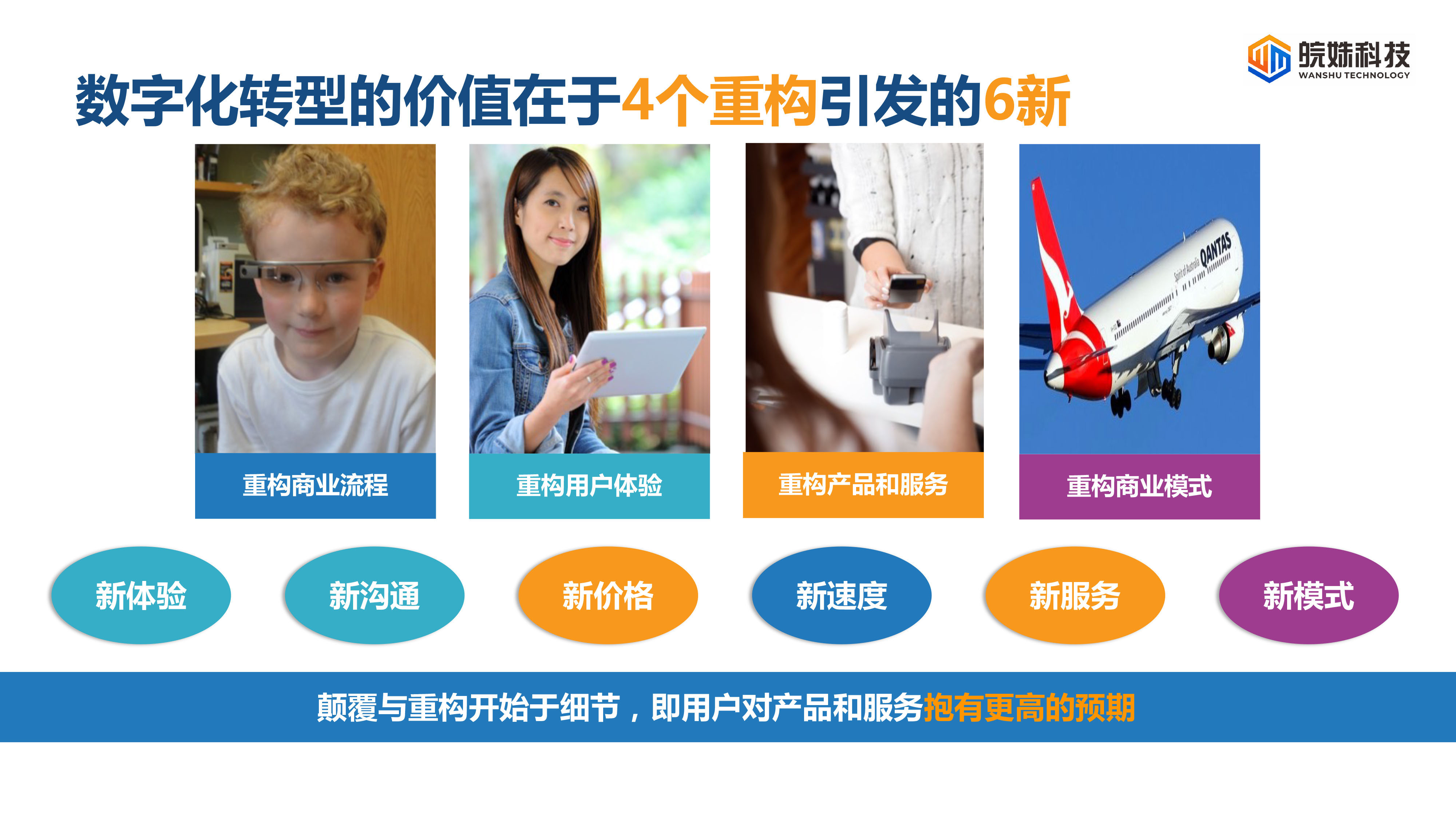 数字化转型的价值如何？ - 北京皖姝网络科技有限公司