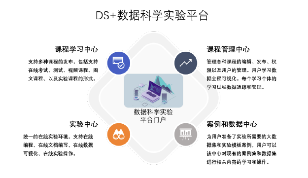 数据科学实训平台