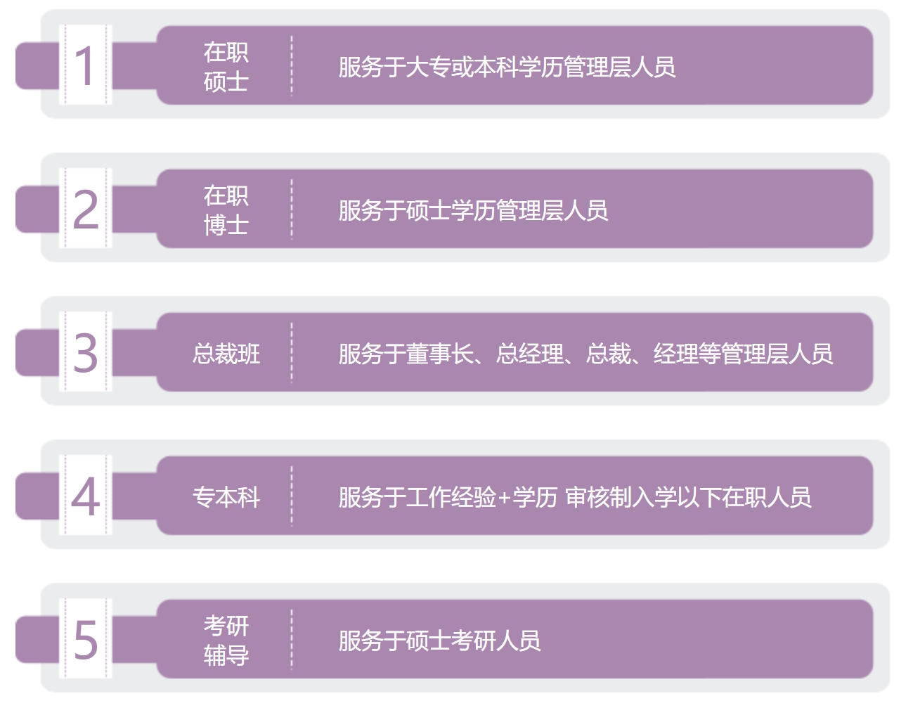 MBA目标人群