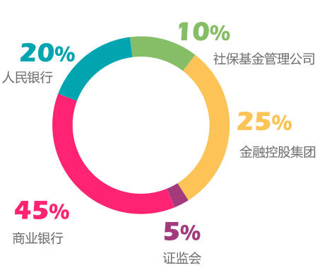 企业分布