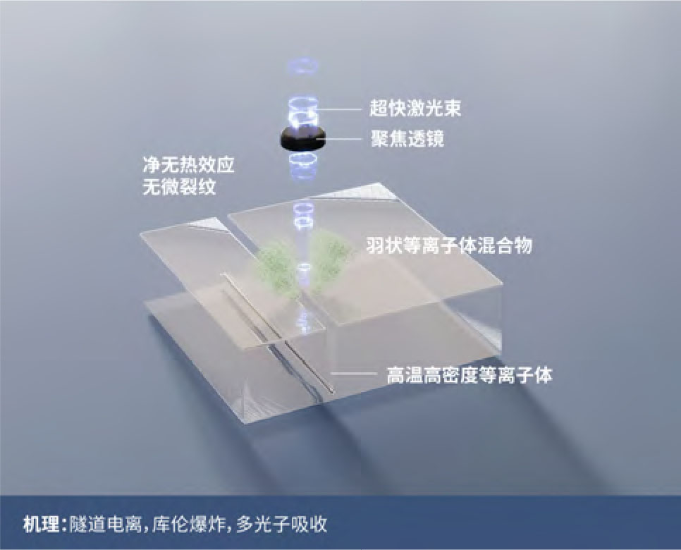 复杂特征结构零件的超精密切割刻蚀